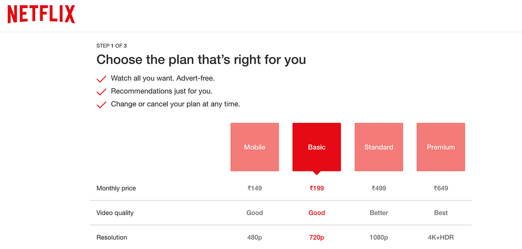 Netflix monthly plans in India